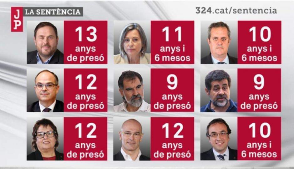 Catalogne: contre ce déni de démocratie et de justice, pour une solution politique