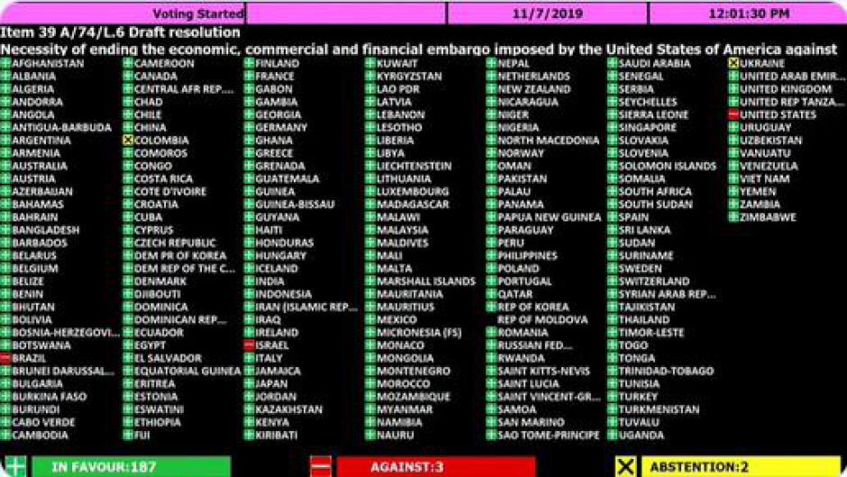 Résolution à l’ONU contre le Blocus de Cuba: Les gouvernements d’ultra-droite brésilien et colombien, nouveaux alliés de Trump